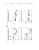 Wet-type friction material and its manufacturing method diagram and image