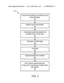 Method of Automatic Fluid Dispensing for Imprint Lithography Processes diagram and image