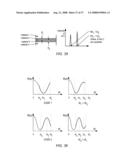 Method of Automatic Fluid Dispensing for Imprint Lithography Processes diagram and image