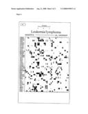 Companion diagnostic assays for cancer therapy diagram and image