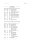 Companion diagnostic assays for cancer therapy diagram and image