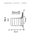 IGF BINDING PROTEINS diagram and image