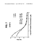 IGF BINDING PROTEINS diagram and image