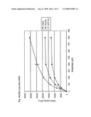 CLASS II HISTONE DEACETYLASE WHOLE CELL ENZYME ASSAY diagram and image