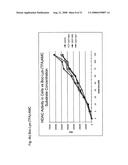 CLASS II HISTONE DEACETYLASE WHOLE CELL ENZYME ASSAY diagram and image