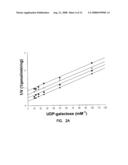 Catalytic Domains Of Beta(1,4)-Galactosyltransferase I Having Altered Metal Ion Specificity diagram and image