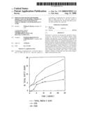 Process for the Heterotrophic Production of Microbial Products with High Concentrations of Omega-3 Highly Unsaturated Fatty Acids diagram and image