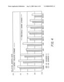 Process for the Heterotrophic Production of Microbial Products with High Concentrations of Omega-3 Highly Unsaturated Fatty Acids diagram and image