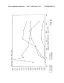 Process for the Heterotrophic Production of Microbial Products with High Concentrations of Omega-3 Highly Unsaturated Fatty Acids diagram and image