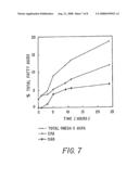 Process for the Heterotrophic Production of Microbial Products with High Concentrations of Omega-3 Highly Unsaturated Fatty Acids diagram and image