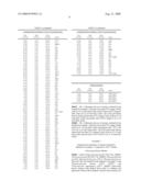 Process for the Heterotrophic Production of Microbial Products with High Concentrations of Omega-3 Highly Unsaturated Fatty Acids diagram and image