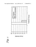 FUSOBACTERIUM POLYPEPTIDES AND METHODS OF USE diagram and image
