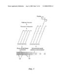 Enhanced Bio-Assays By Using Gradient Nanotopgraphy diagram and image