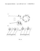 Enhanced Bio-Assays By Using Gradient Nanotopgraphy diagram and image