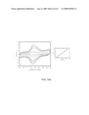 Enhanced Bio-Assays By Using Gradient Nanotopgraphy diagram and image