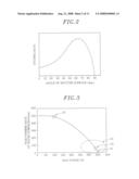 Plasma Sputtering Film Deposition Method and Equipment diagram and image