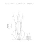 Plasma Sputtering Film Deposition Method and Equipment diagram and image