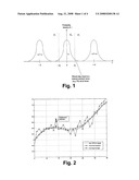 Interference variance estimation for signal detection diagram and image