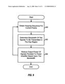 SYSTEMS AND METHODS FOR BACK-OFF AND CLIPPING CONTROL IN WIRELESS COMMUNICATION SYSTEMS diagram and image