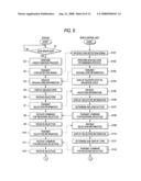 Game system having main display viewable by a plurality of players diagram and image