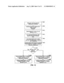 ZONE DEPENDENT PAYOUT PERCENTAGE diagram and image