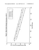 Hydroconversion catalysts and methods of making and using same diagram and image