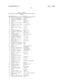 Benefit agent delivery compositions diagram and image