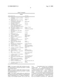 Benefit agent delivery compositions diagram and image