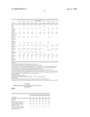 Benefit agent delivery compositions diagram and image