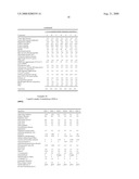 Benefit agent delivery compositions diagram and image