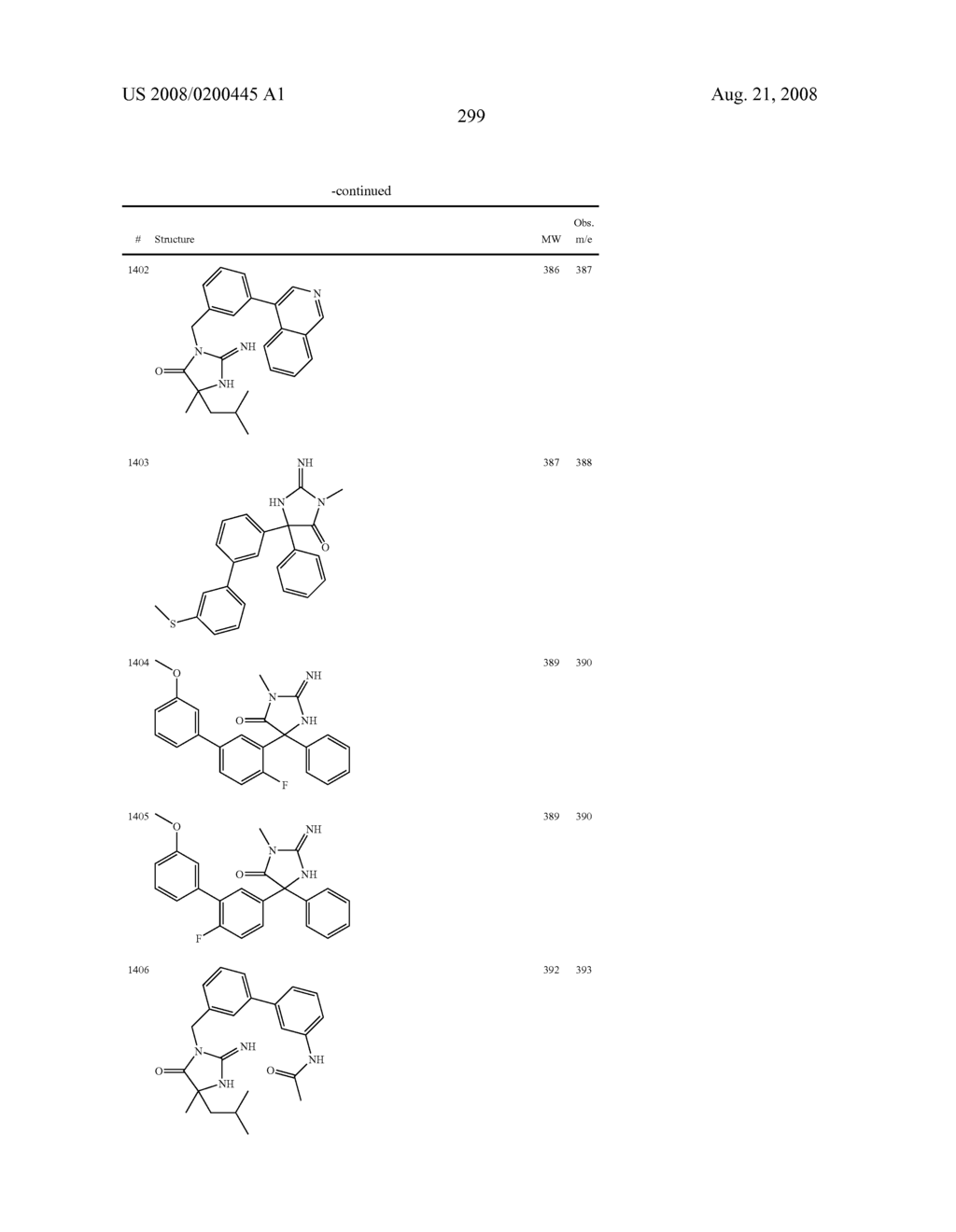 Heterocyclic aspartyl protease inhibitors - diagram, schematic, and image 300