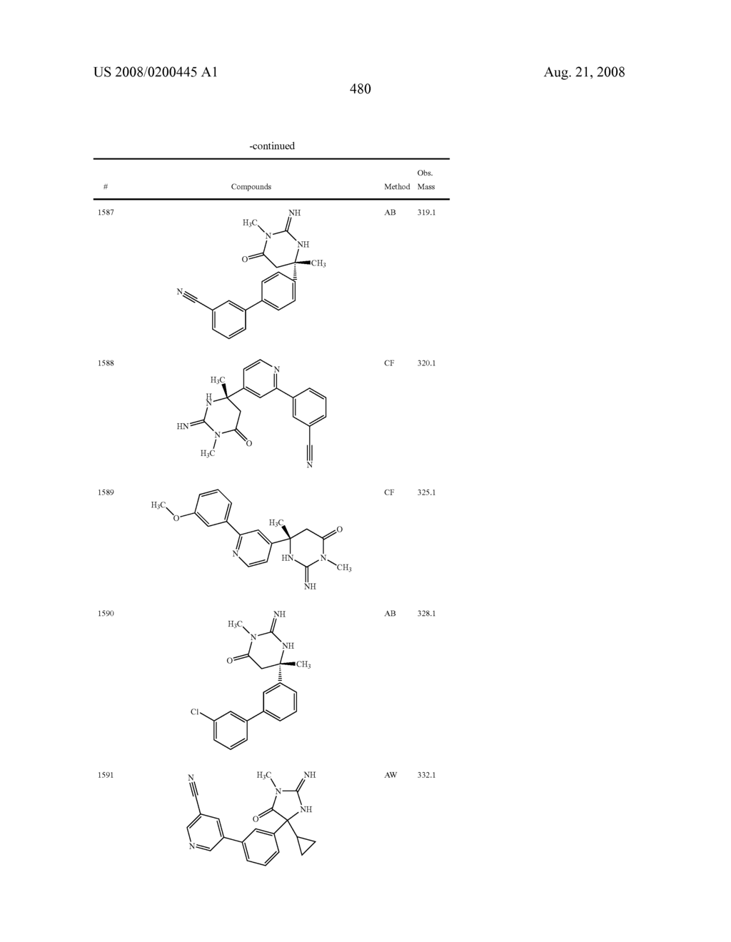 Heterocyclic aspartyl protease inhibitors - diagram, schematic, and image 481