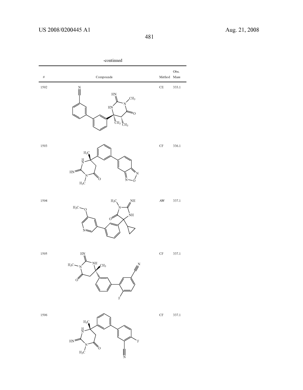 Heterocyclic aspartyl protease inhibitors - diagram, schematic, and image 482