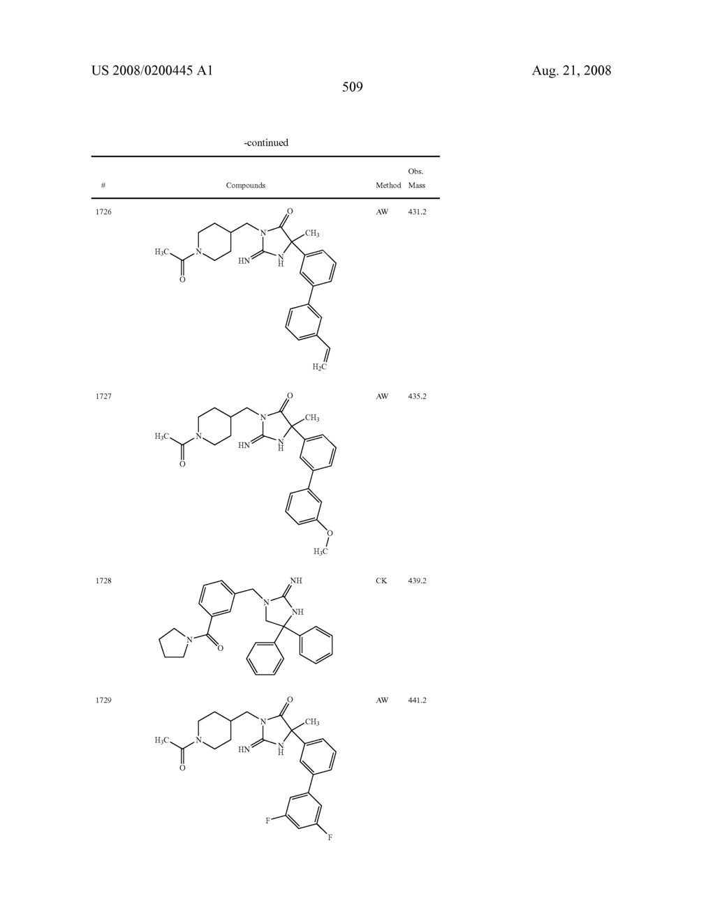 Heterocyclic aspartyl protease inhibitors - diagram, schematic, and image 510