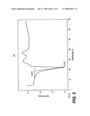 CRYSTALLINE FORMS OF SOLVATED ILAPRAZOLE diagram and image