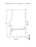 CRYSTALLINE FORMS OF SOLVATED ILAPRAZOLE diagram and image