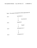 Highly Purified Ethyl EPA and Other EPA Derivatives diagram and image