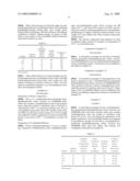 Addition-Crosslinkable Silicone Compositions With Low Coefficients Of Friction diagram and image