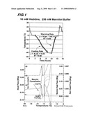 Use Of Sucrose To Suppress Mannitol-Induced Protein Aggregation diagram and image