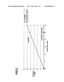 Use Of Sucrose To Suppress Mannitol-Induced Protein Aggregation diagram and image