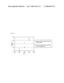 PROCESS FOR PREPARING METHYL MERCAPTAN FROM DIALKYL SULPHIDES AND DIALKYL POLYSULPHIDES diagram and image