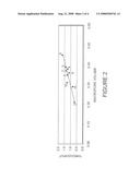 Para-Xylene Selective Adsorbent Compositions and Methods diagram and image