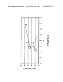 Para-Xylene Selective Adsorbent Compositions and Methods diagram and image