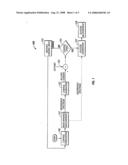 METHOD AND APPARATUS FOR CONTROL OF SKIN PERFUSION FOR INDIRECT GLUCOSE MEASUREMENT diagram and image