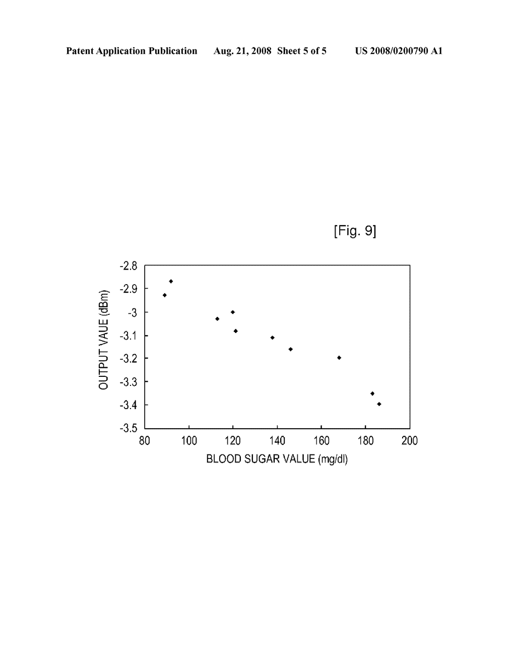 Apparatus For Measuring Blood Sugar and Apparatus For Monitoring Blood Sugar Comprising the Same - diagram, schematic, and image 06