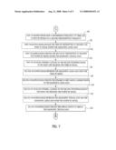 VEHICLE DIAGNOSTIC CODE COMMUNICATION DEVICE AND A METHOD FOR TRANSMITTING DIAGNOSTIC DATA UTILIZING THE VEHICLE DIAGNOSTIC CODE COMMUNICATION DEVICE diagram and image