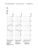 ROTATION CONTROL DEVICE AND WORKING MACHINE THEREWITH diagram and image