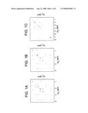 Robust Deconvolution of Complex Mixtures by Covariance Spectroscopy diagram and image