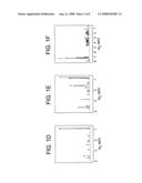 Robust Deconvolution of Complex Mixtures by Covariance Spectroscopy diagram and image