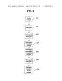 AUTOMATIC IDENTIFICATION OF SOUND RECORDINGS diagram and image